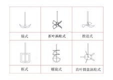 玻璃反應(yīng)釜如何選擇合適的攪拌槳,上?？婆d儀器