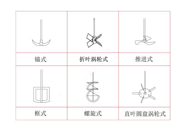 上?？婆d儀器 玻璃反應(yīng)釜